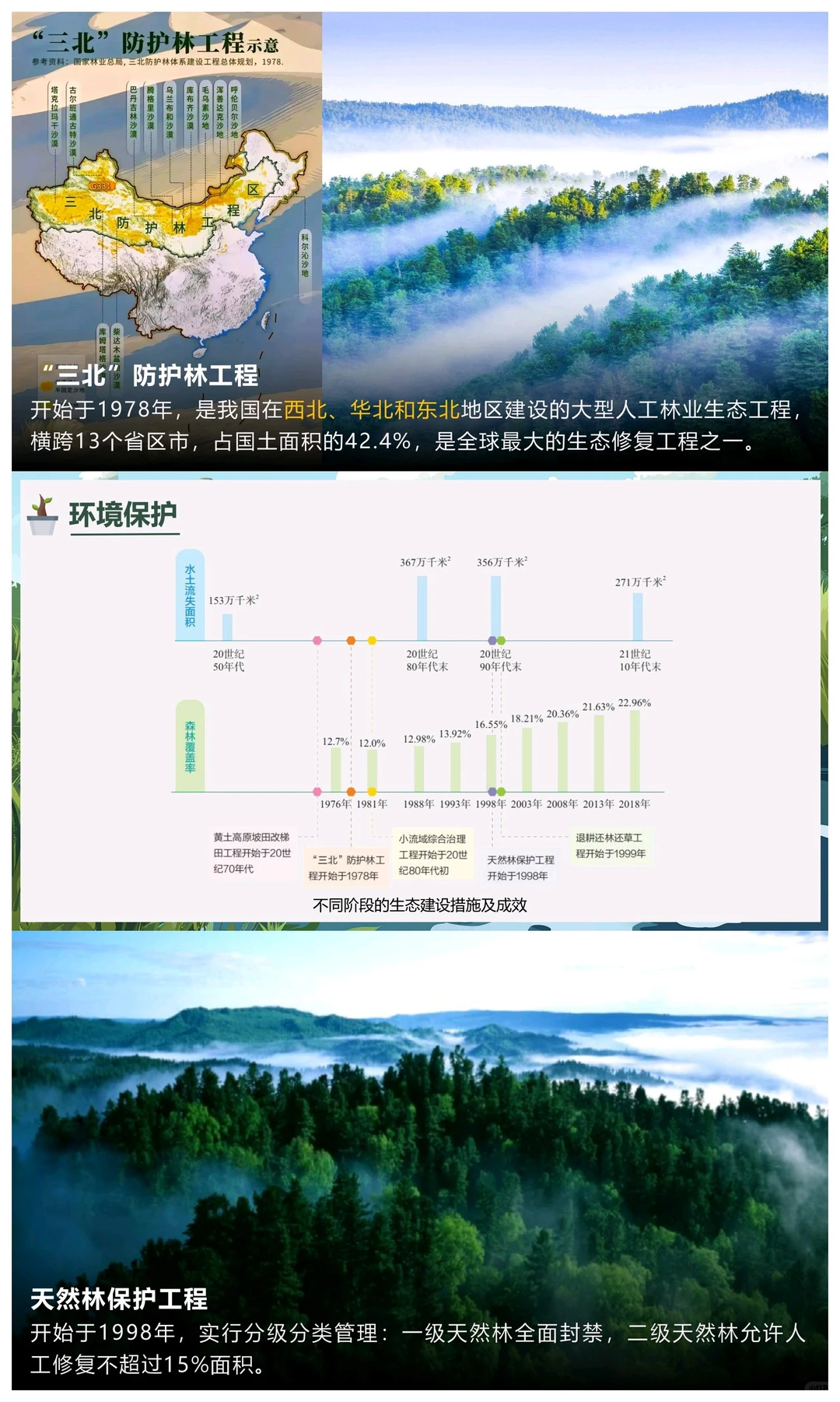 八上地理《环境保护》