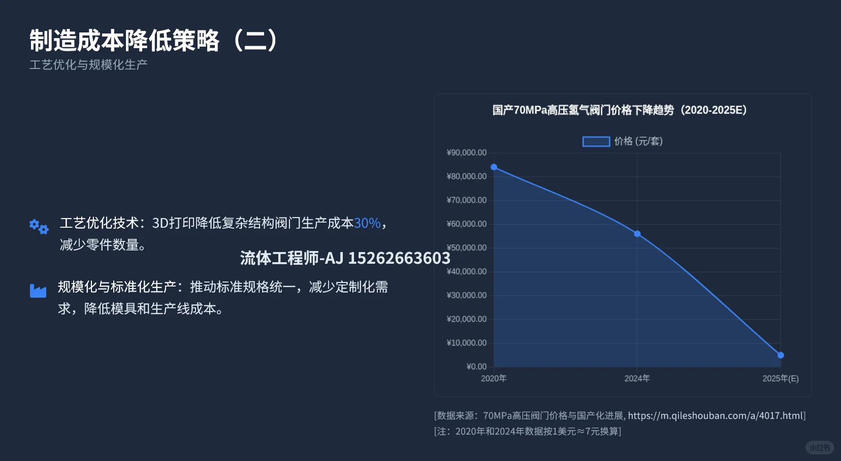 氢气阀门成本优化策略研究报告