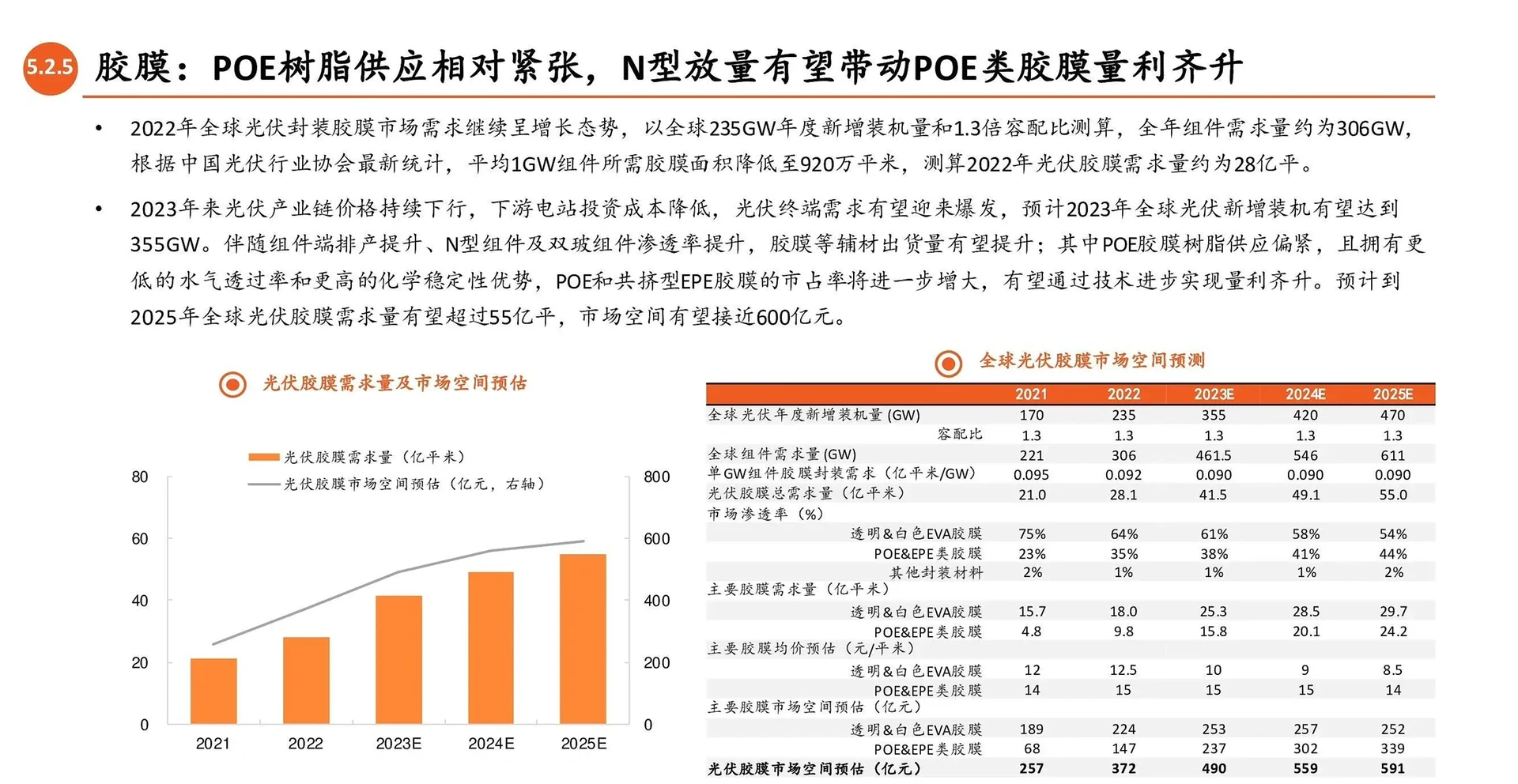 光伏产业链全景图:光伏辅材(逆变器,胶膜