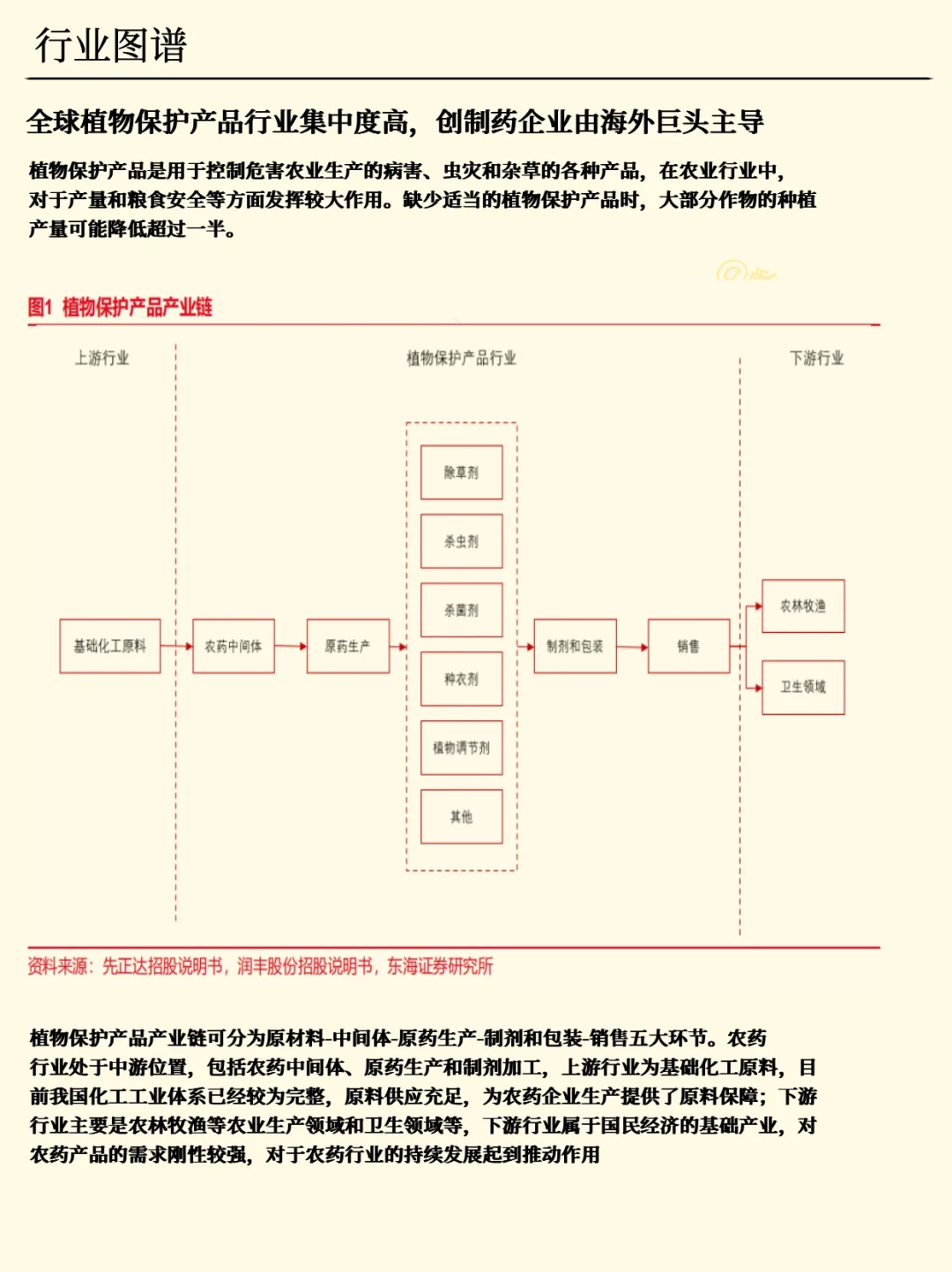 一天吃透一条产业链：农药