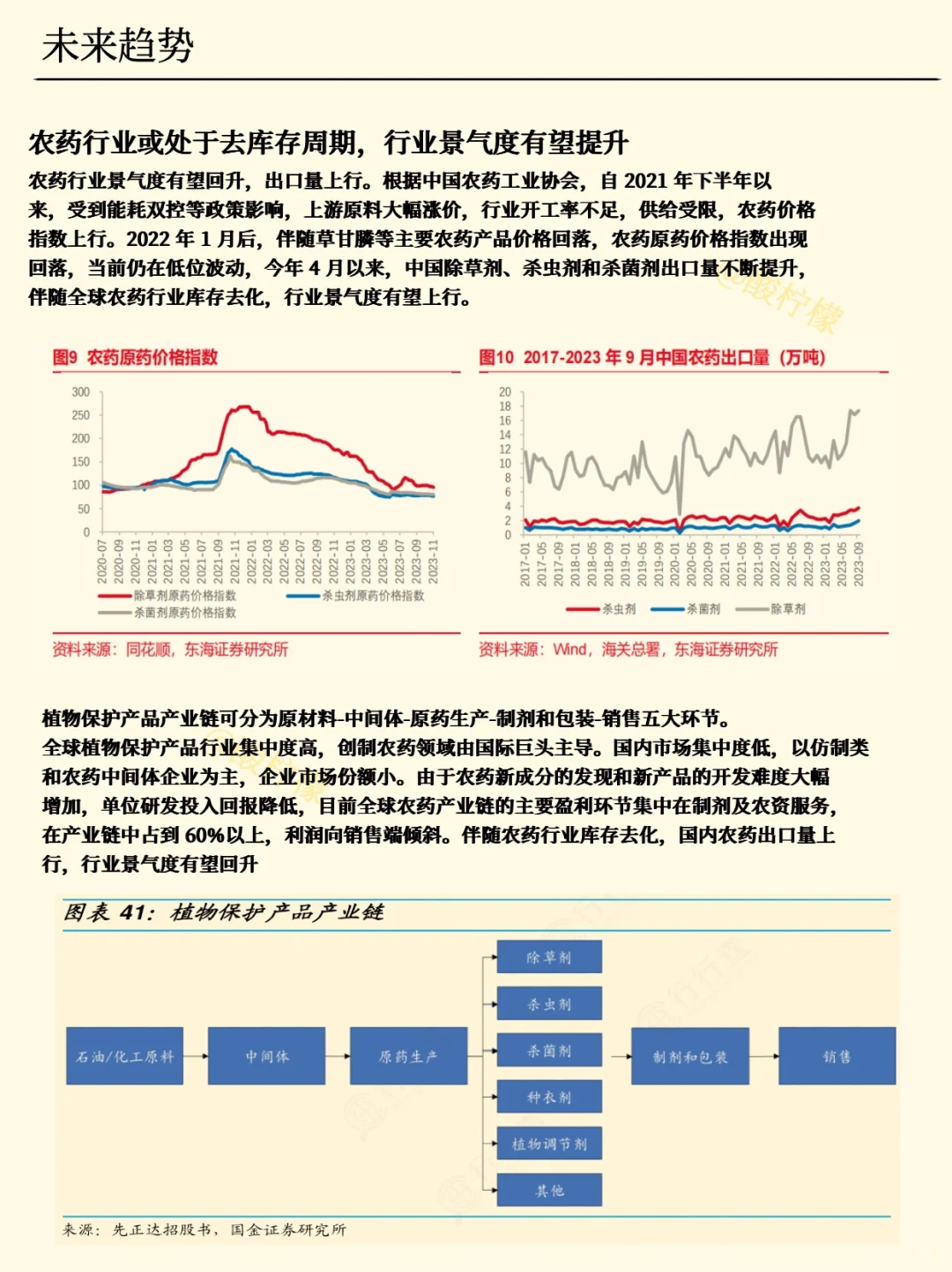一天吃透一条产业链：农药
