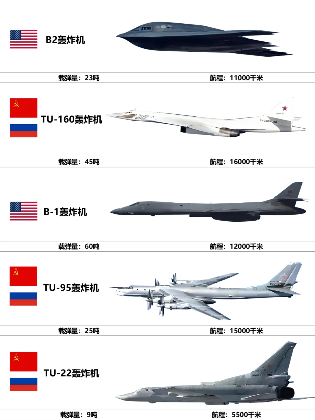 世界各国轰炸机，你认识多少？