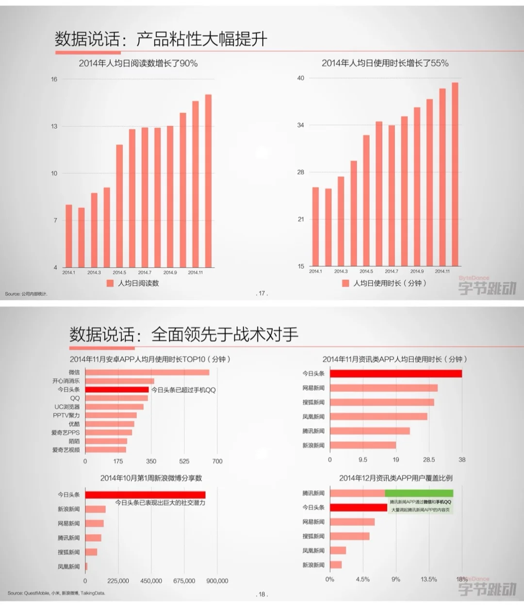 字节跳动2015年融资商业计划书大揭秘?