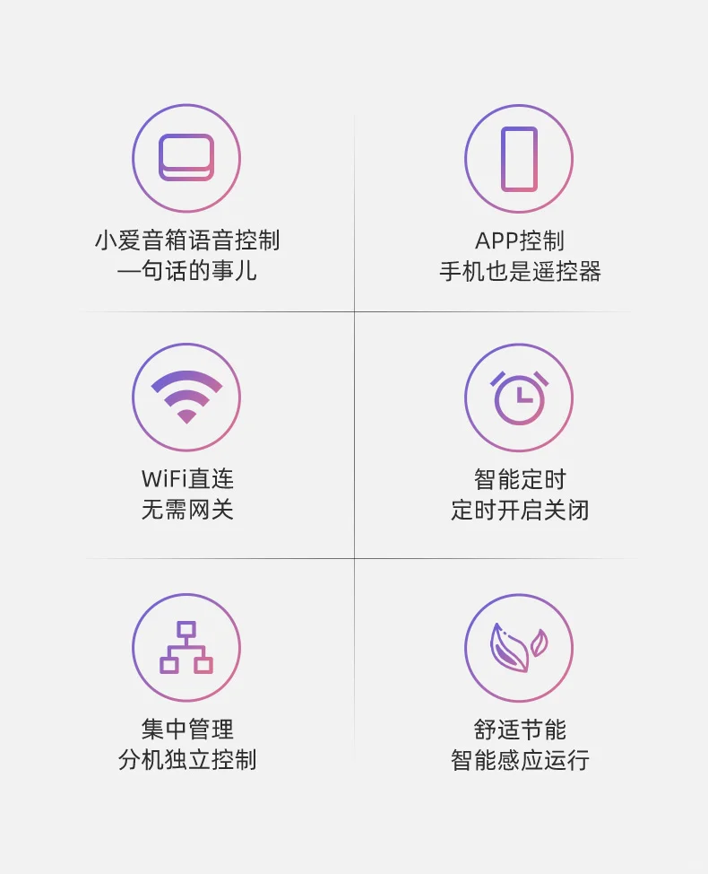 智能温控新体验!平头熊VRF中央空调控制器