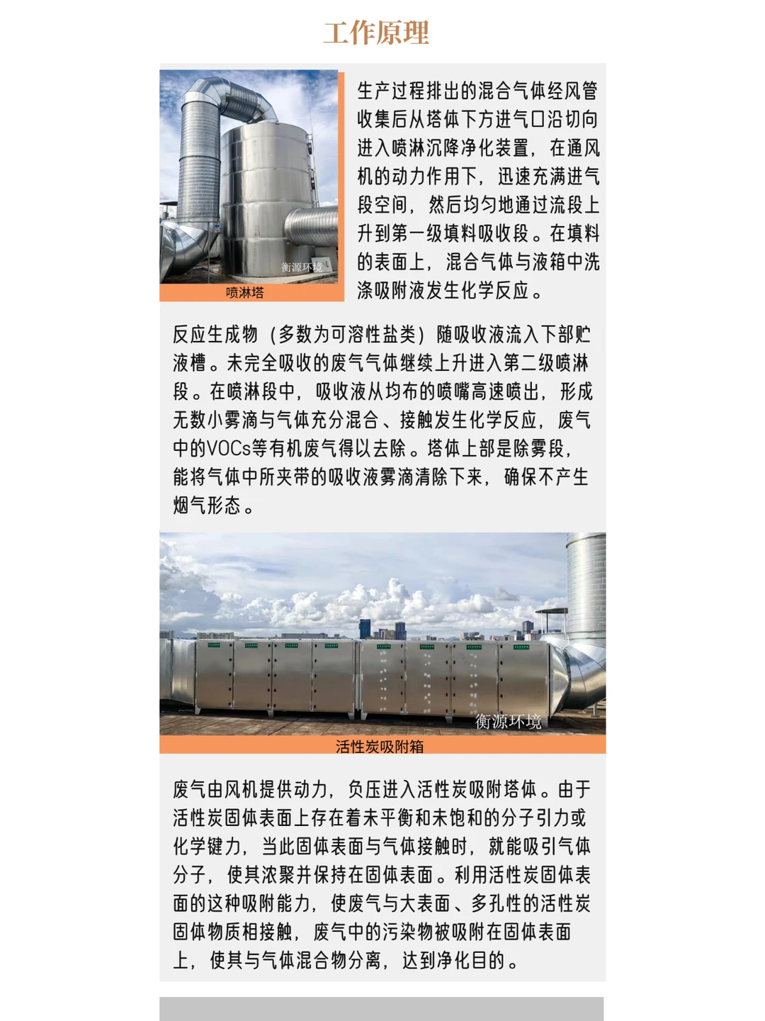 有机废气处理操作规程