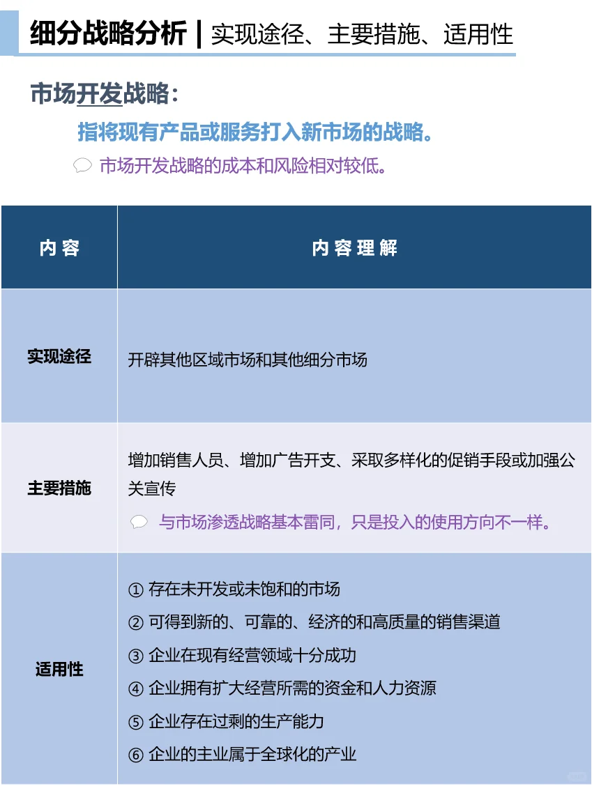 13- ??? 企业总体战略类型｜密集型战略