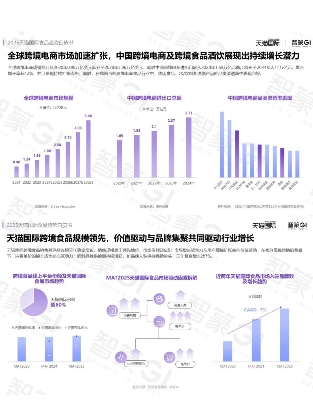 食品消费新风向，四大趋势引领健康升级