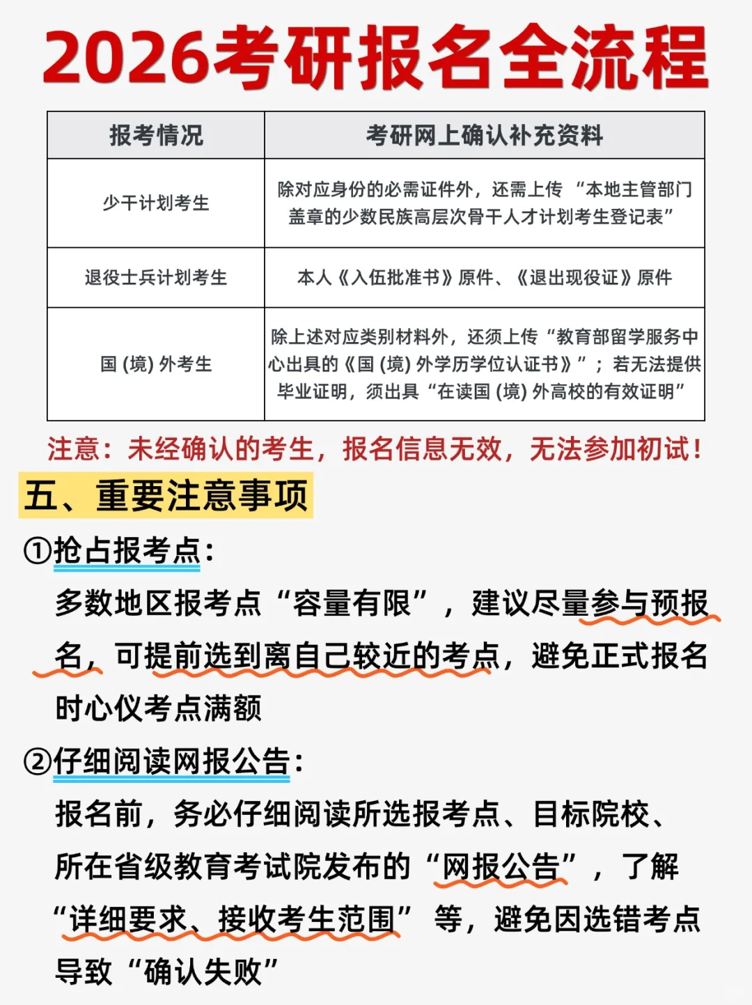 ?2026考研报名流程｜码住不踩坑！