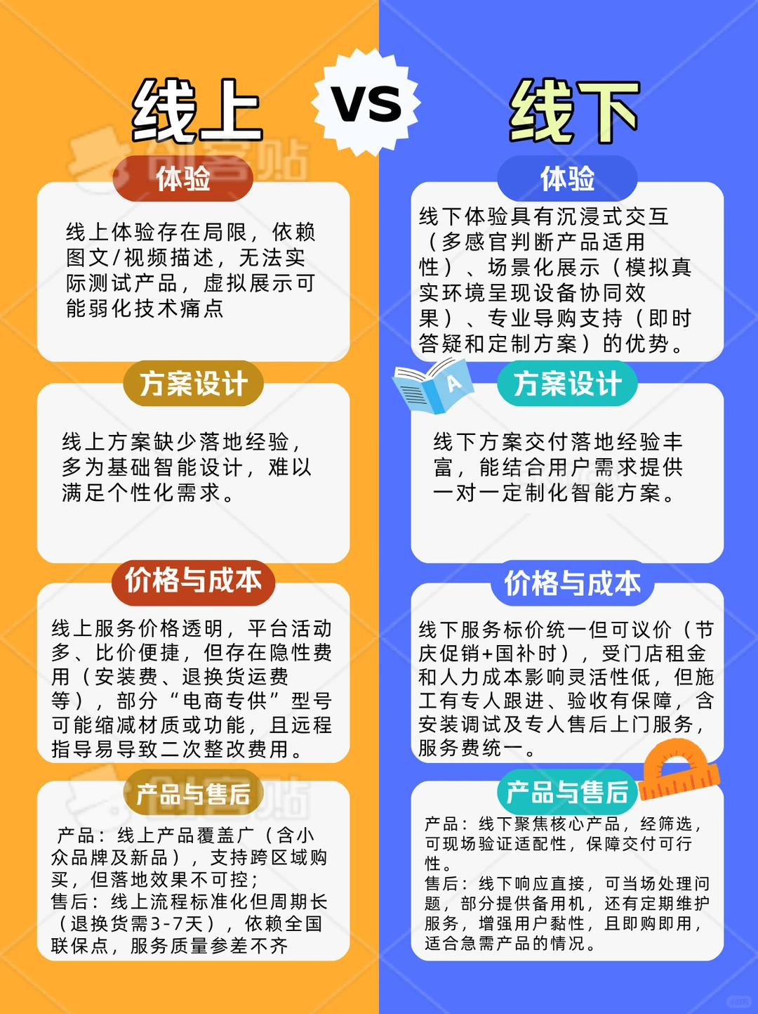 全屋智能线上和线下的区别还有谁不知道的?