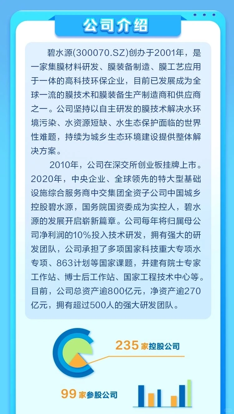 中交集团碧水源2026届校园招聘正式启动