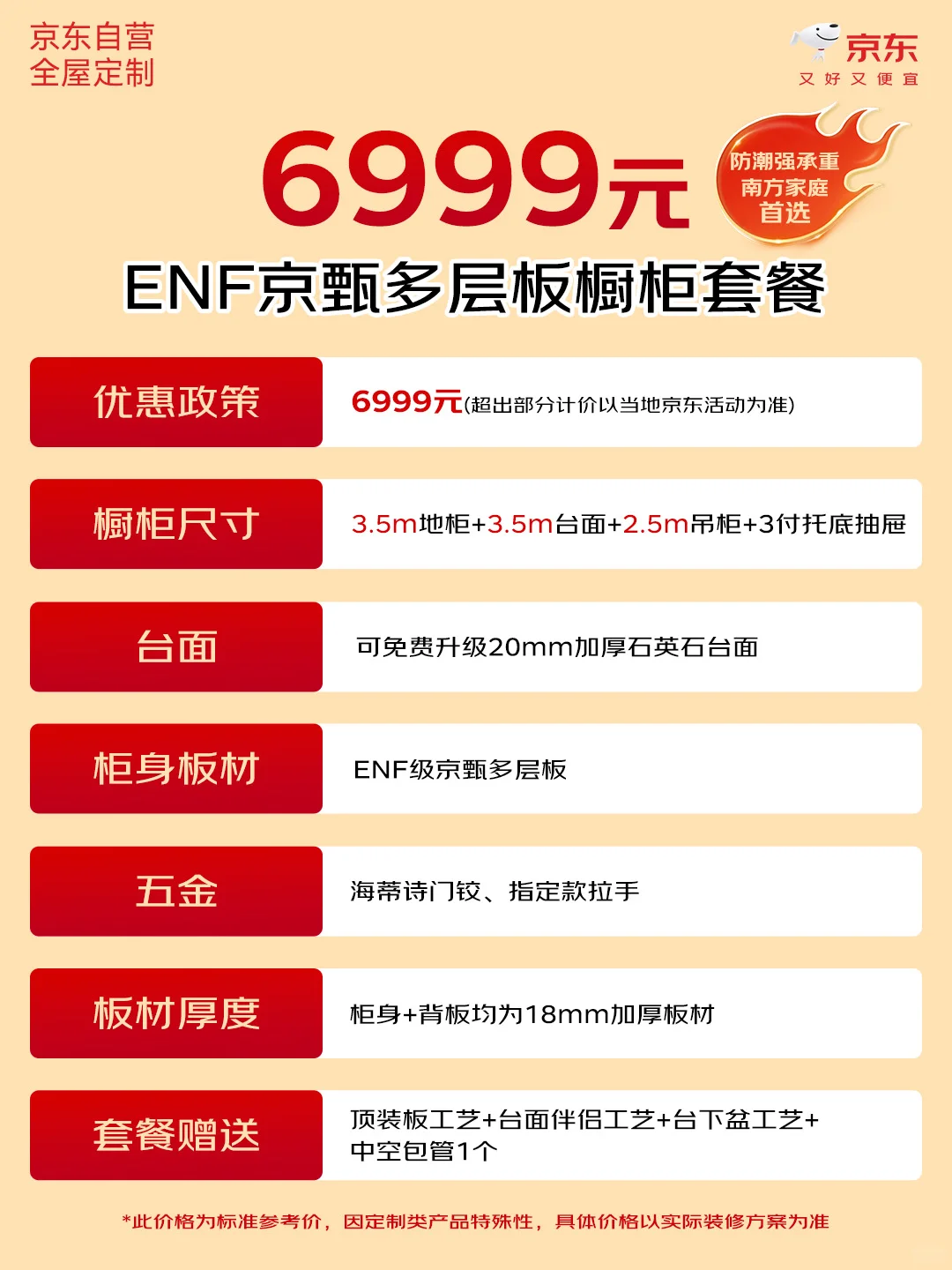 京东橱柜定制6999?7999套餐到底怎么选