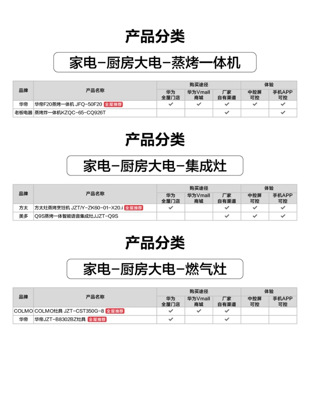 华为全屋智能家电清单！鸿蒙生态一键联动