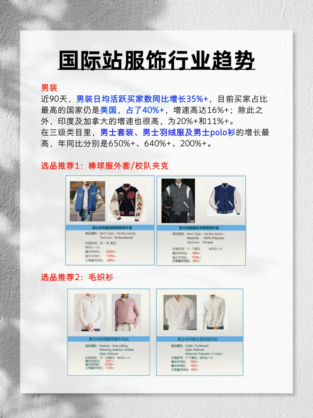 阿里国际站行业趋势大揭秘！第一期：服装行业