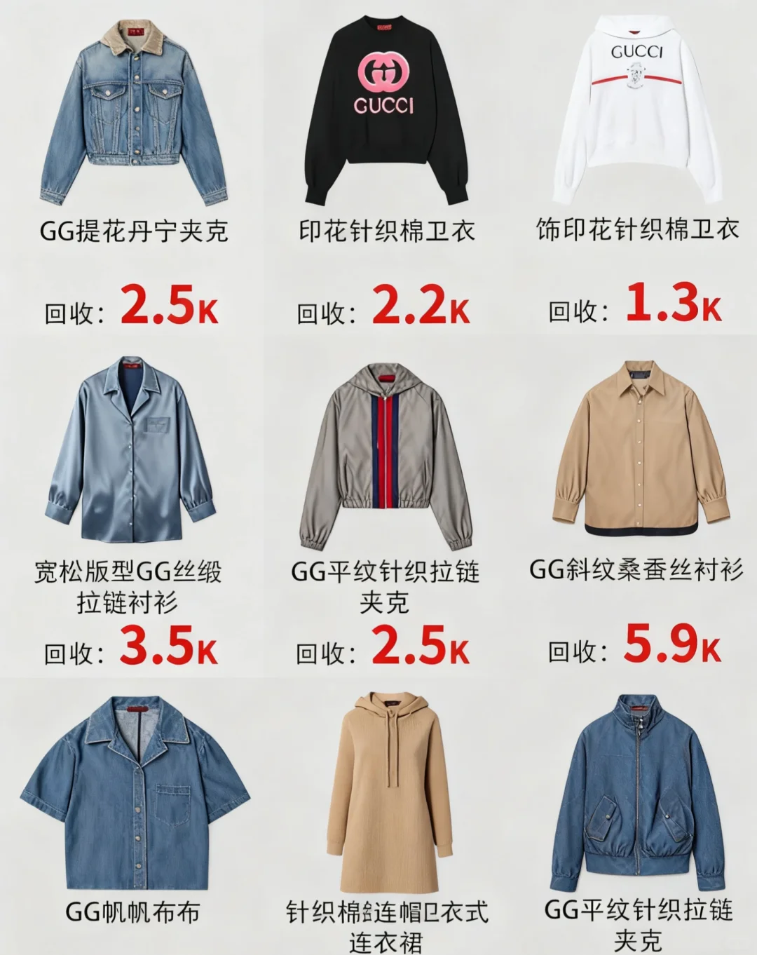 11月Gucci衣服回收价格那么高