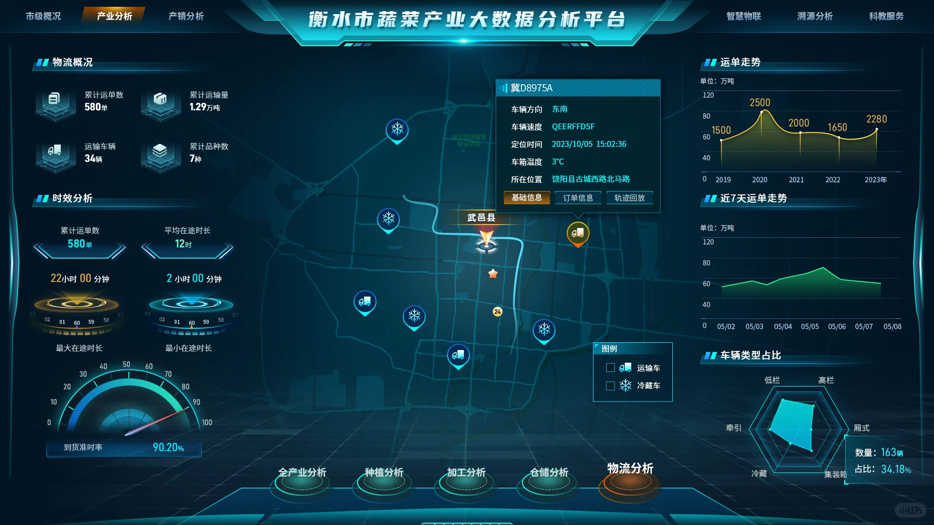 智慧农业数字可视化平台