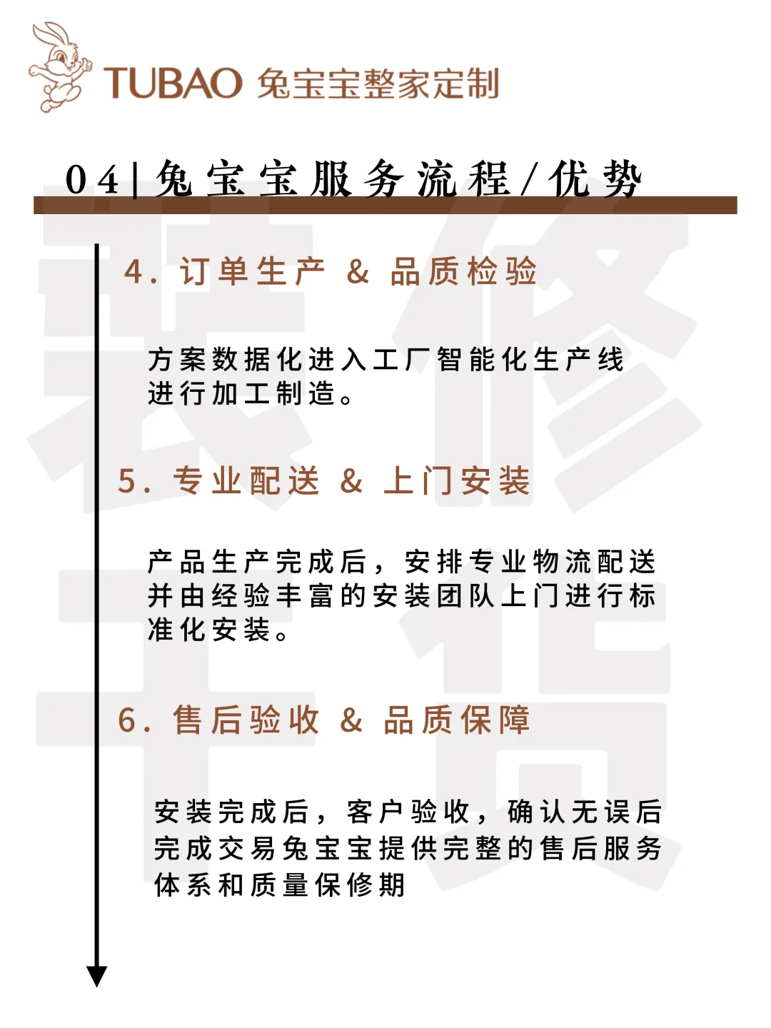 今天我们来聊聊:什么是整家定制??