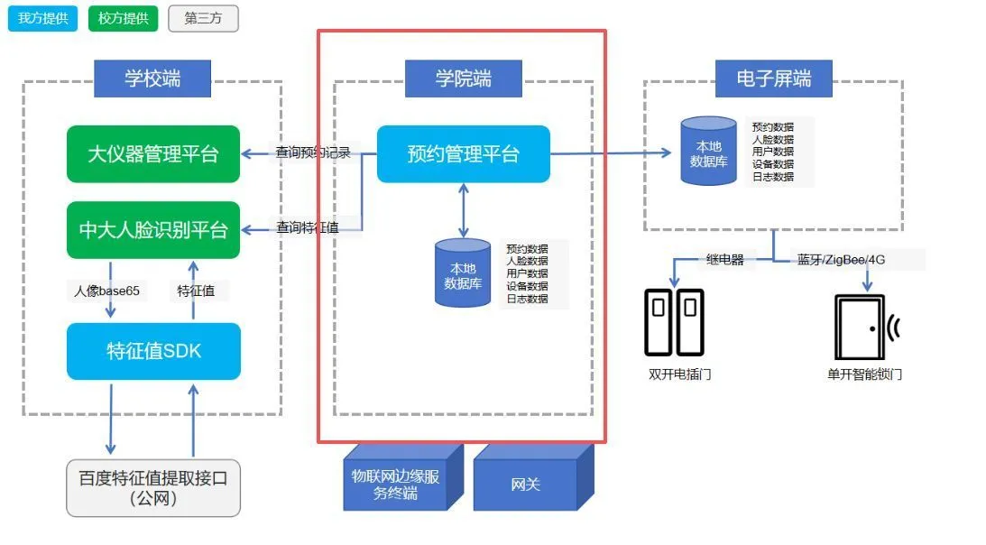 实验仪器设备预约管理这样做,智能且高效