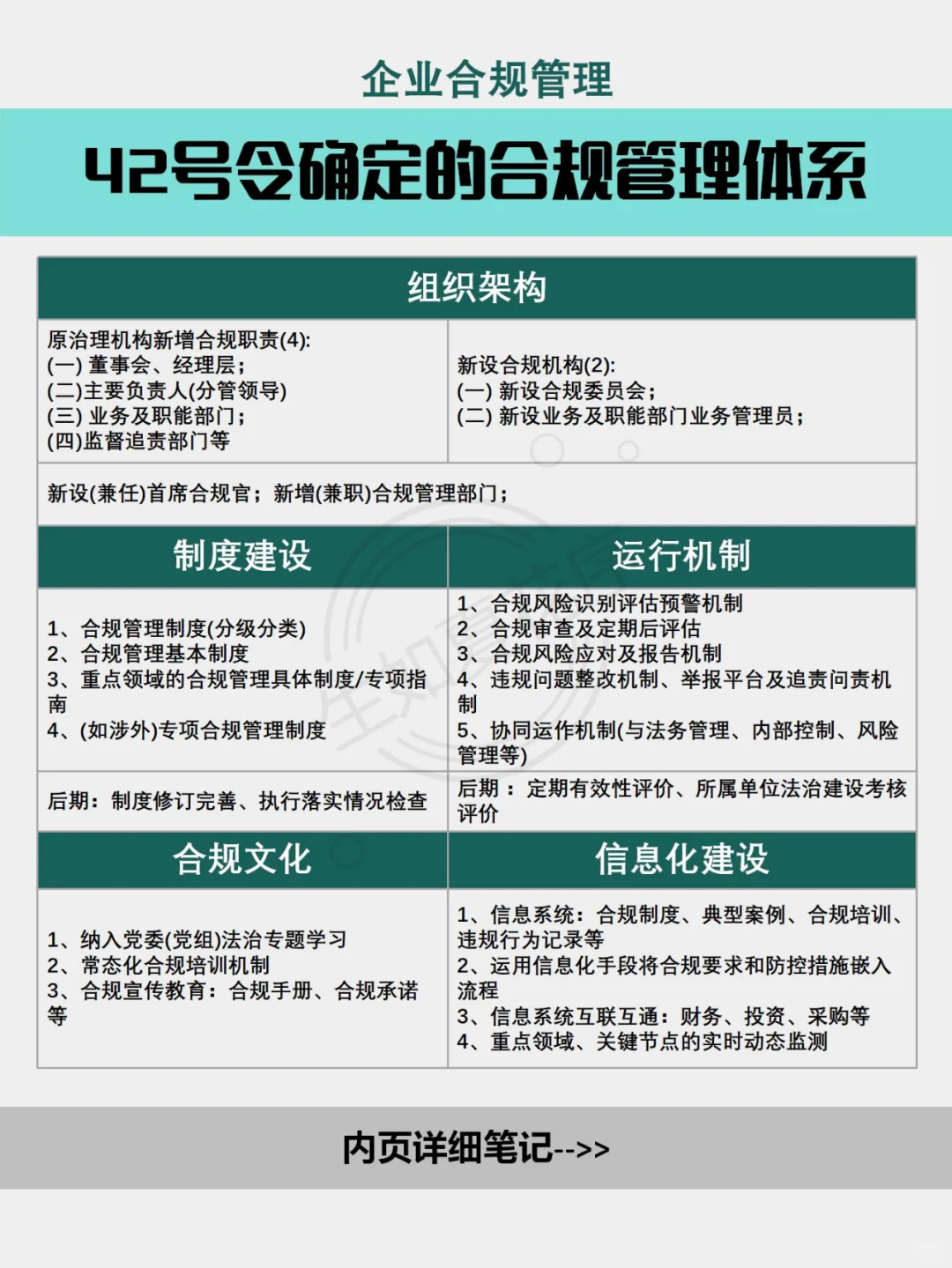 企业合规管理体系|国企合规|42号令|提升点
