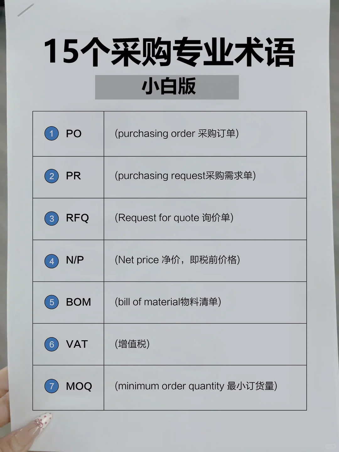 采购小白进阶必备！15 个专业术语一次搞懂