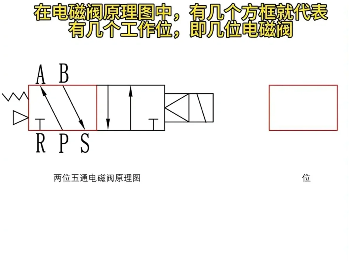 常用电磁阀汇总