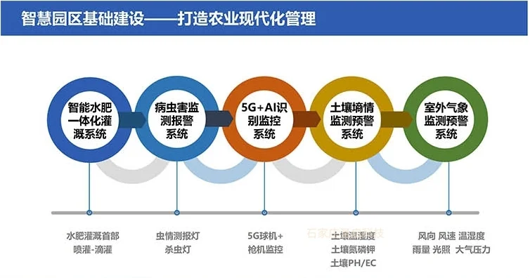 智慧农业物联网--颠覆我国传统农业