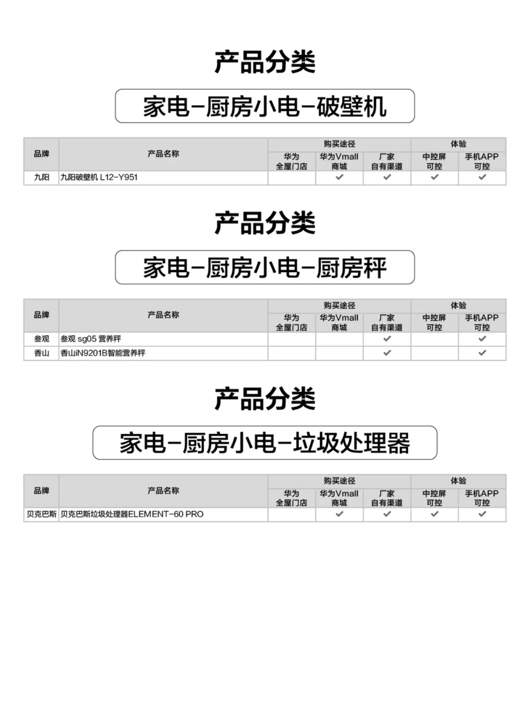 华为全屋智能家电清单！鸿蒙生态一键联动
