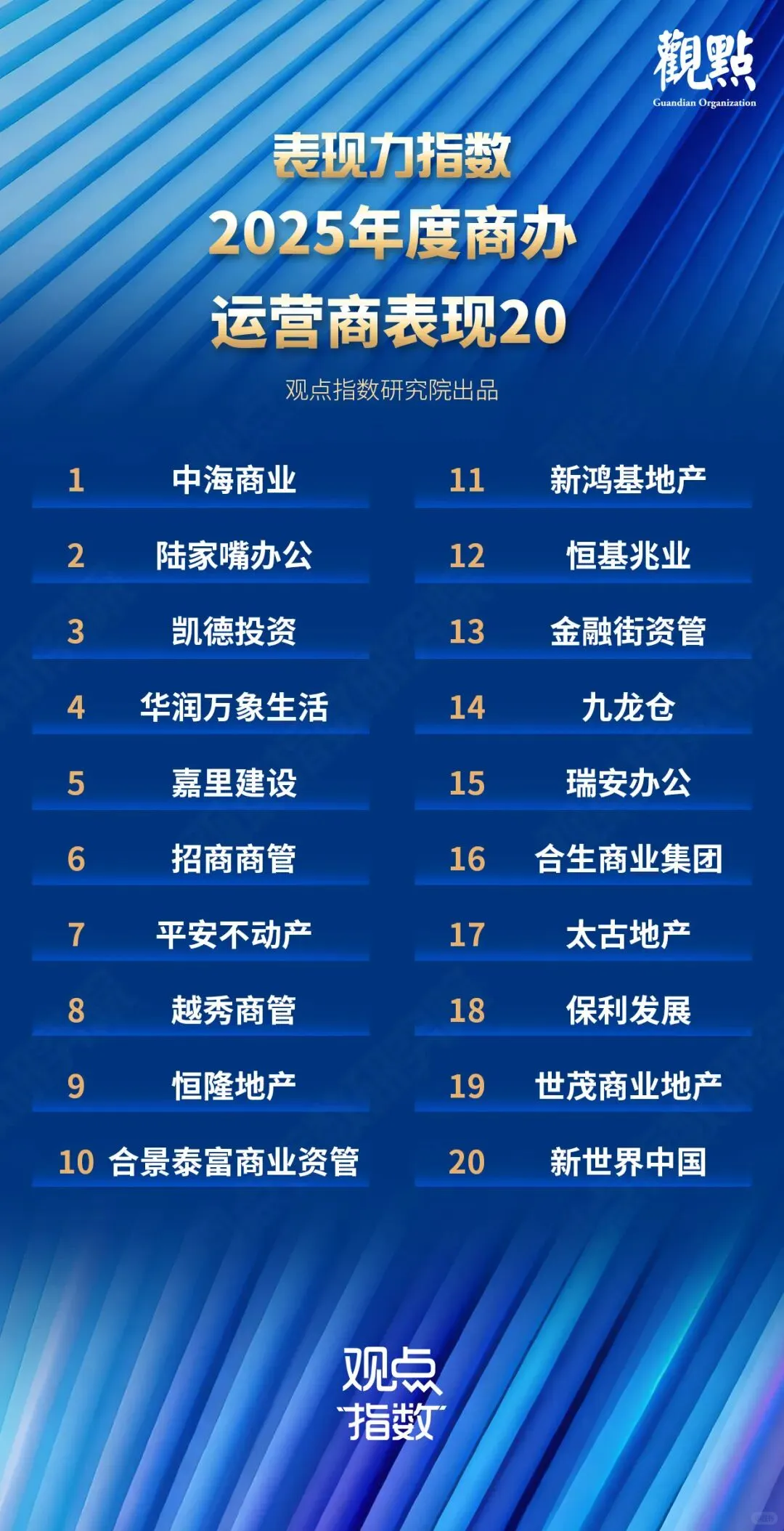 2025商业地产企业排名