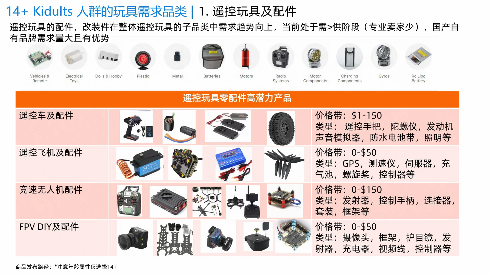 外贸｜监管趋严下，玩具行业外贸趋势?