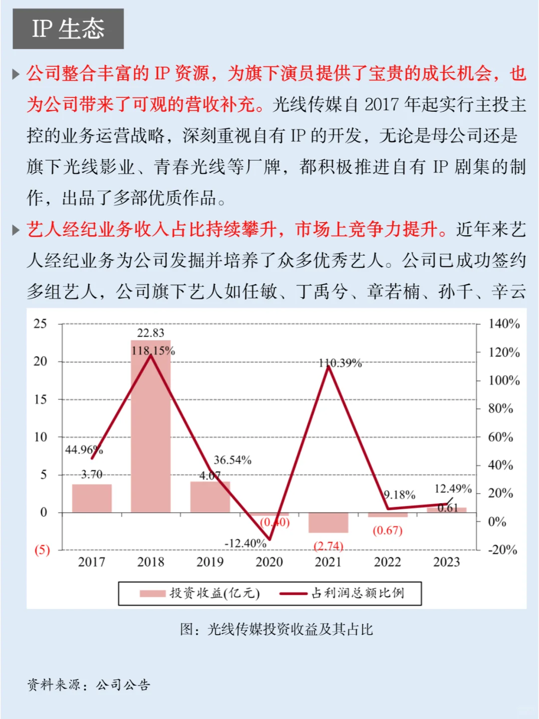 一天吃透一家上市公司：NO.39 光线传媒