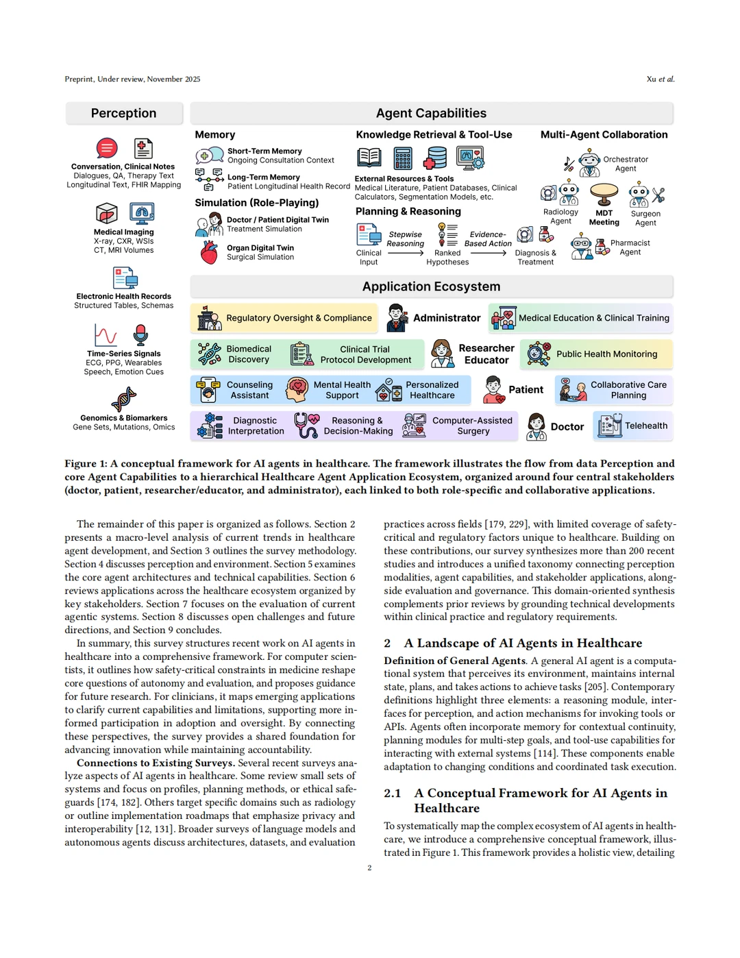 综述：医疗AI智能体