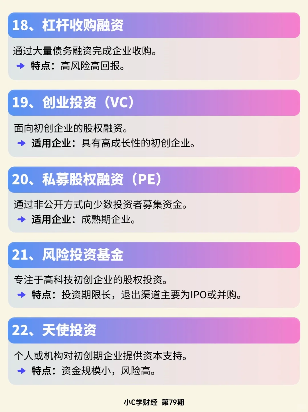 详解33种融资模式❗️学习企业融资。
