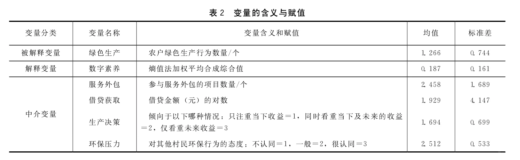 杜凤君|绿色素养能否促进农户绿色生产?