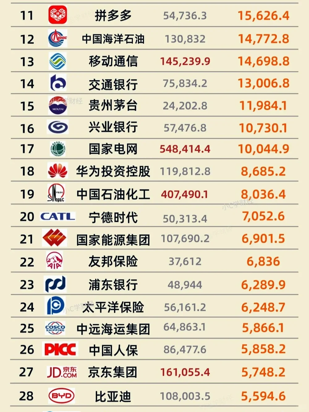 2025世界财富榜中国最赚钱的企业排名TOP50