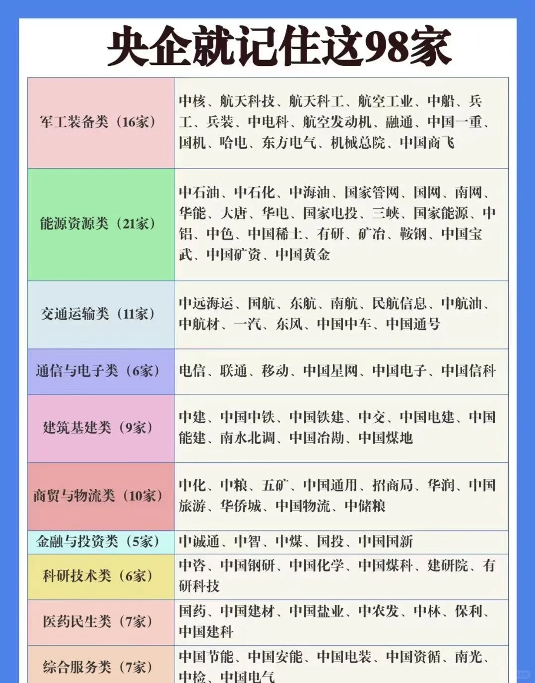 到底怎样才能进入央国企啊啊啊啊啊
