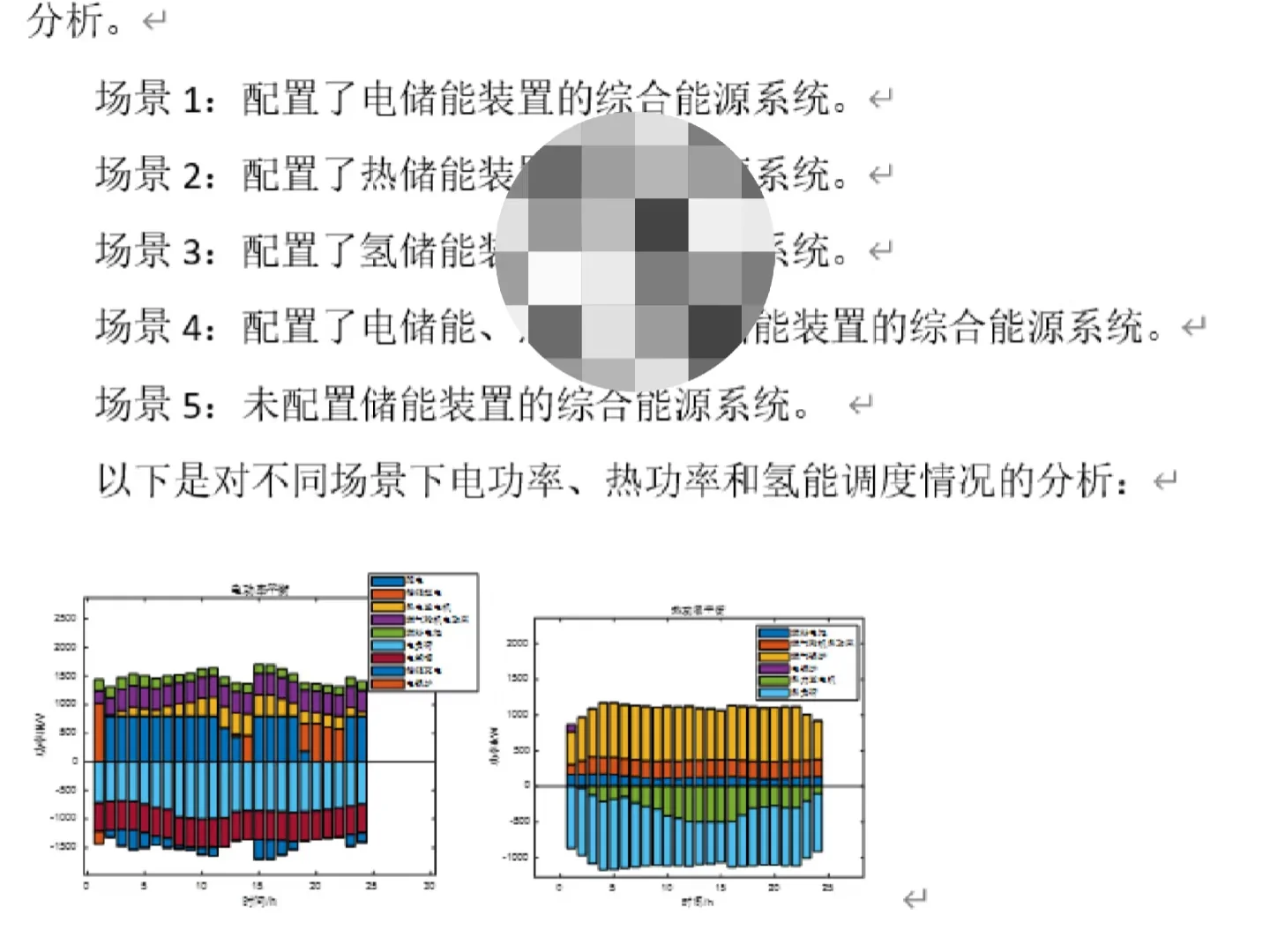 电力系统优化调度辅导，找我们最靠谱！！！
