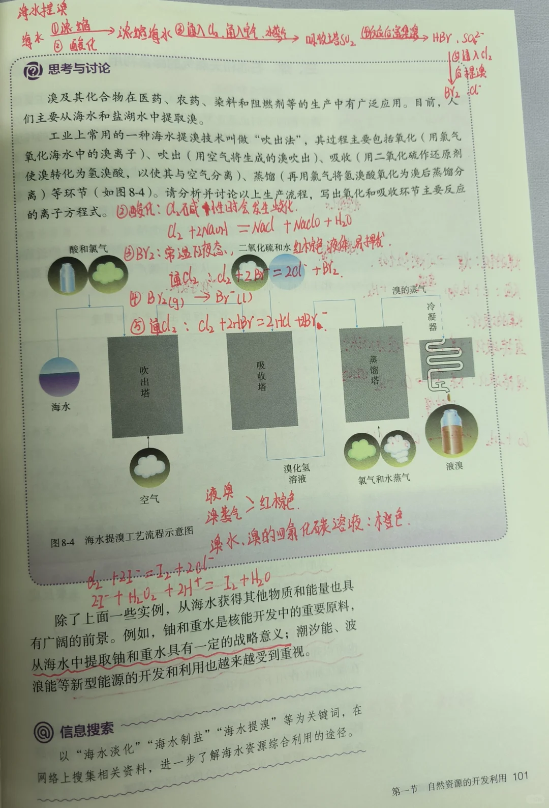 高一化学必修二?自然资源的利用开发