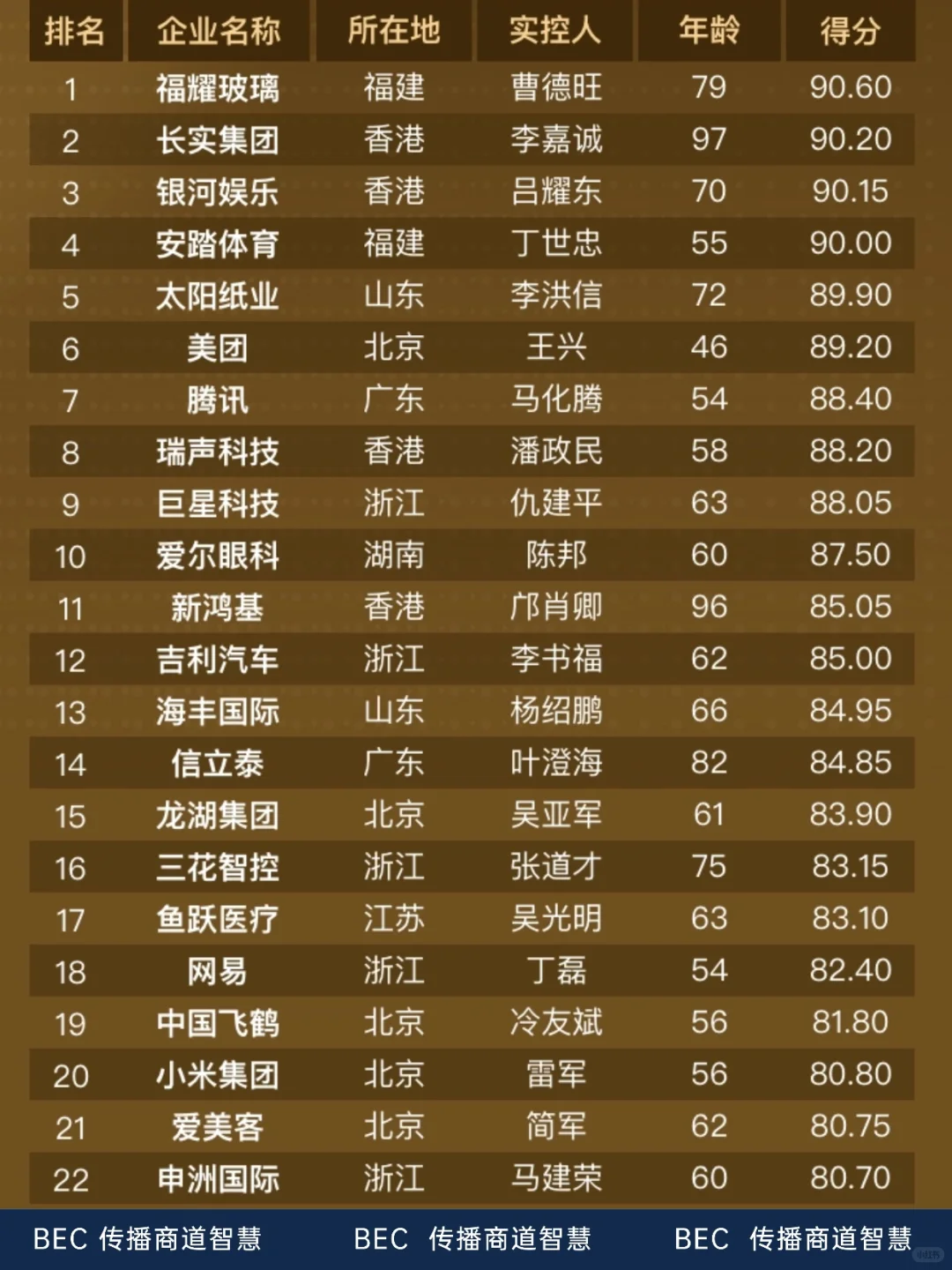 2025中国上市公司传承百强?福耀玻璃登顶