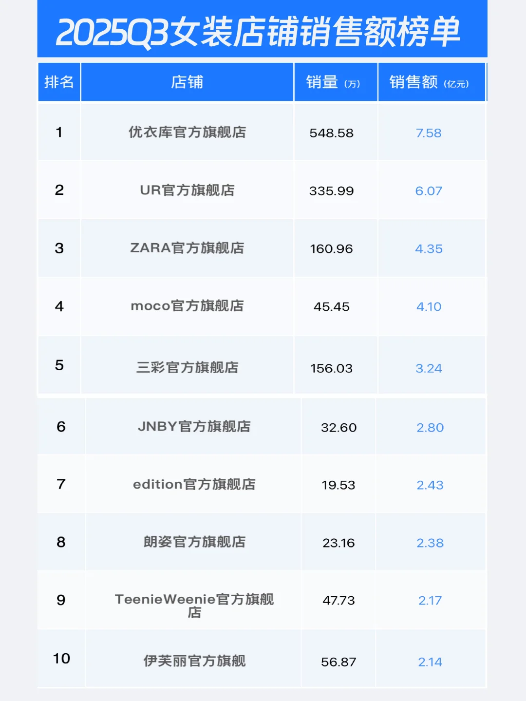 2025年Q3淘系电商数据复盘——女装