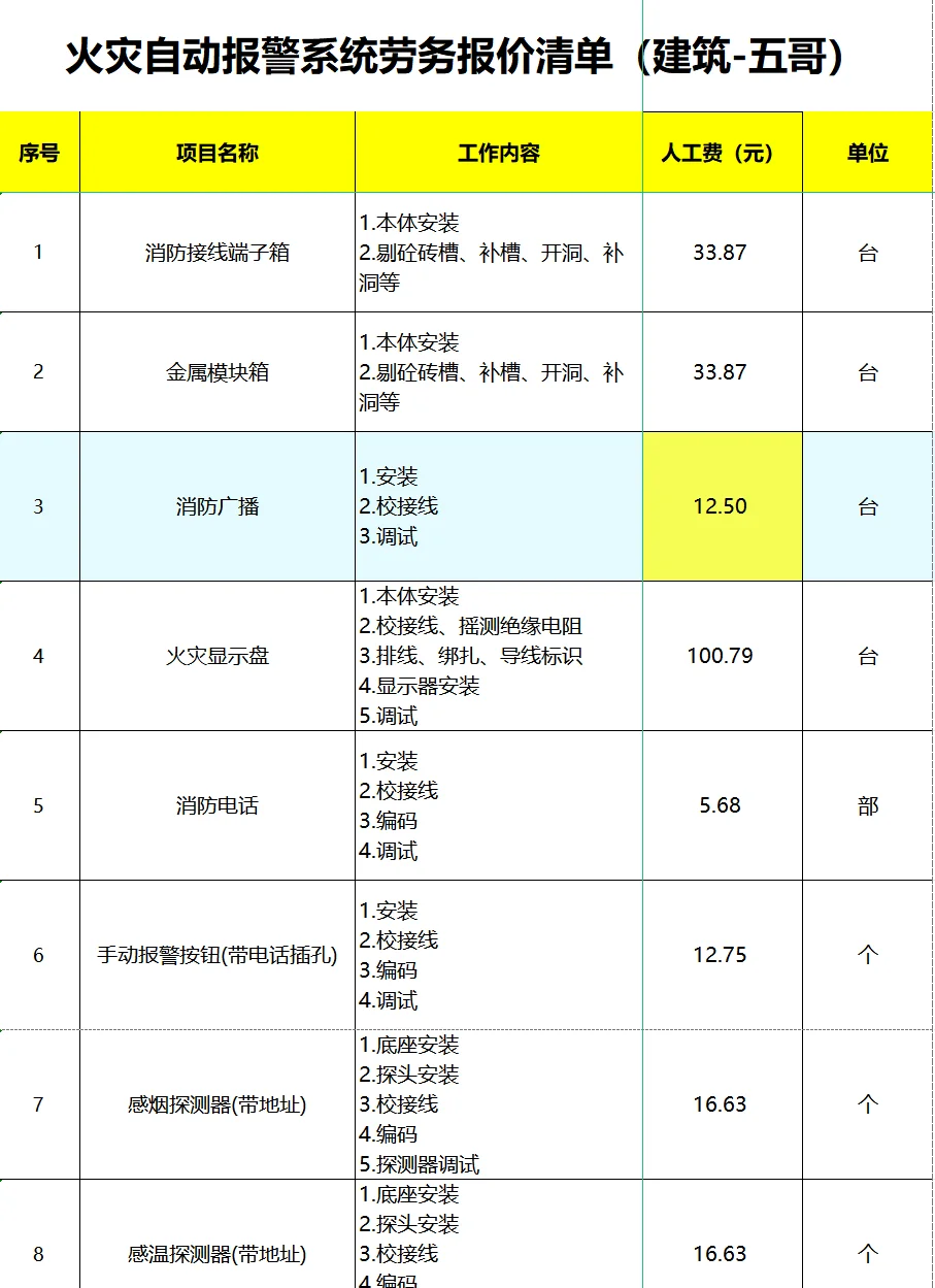 火灾自动报警系统劳务报价清单