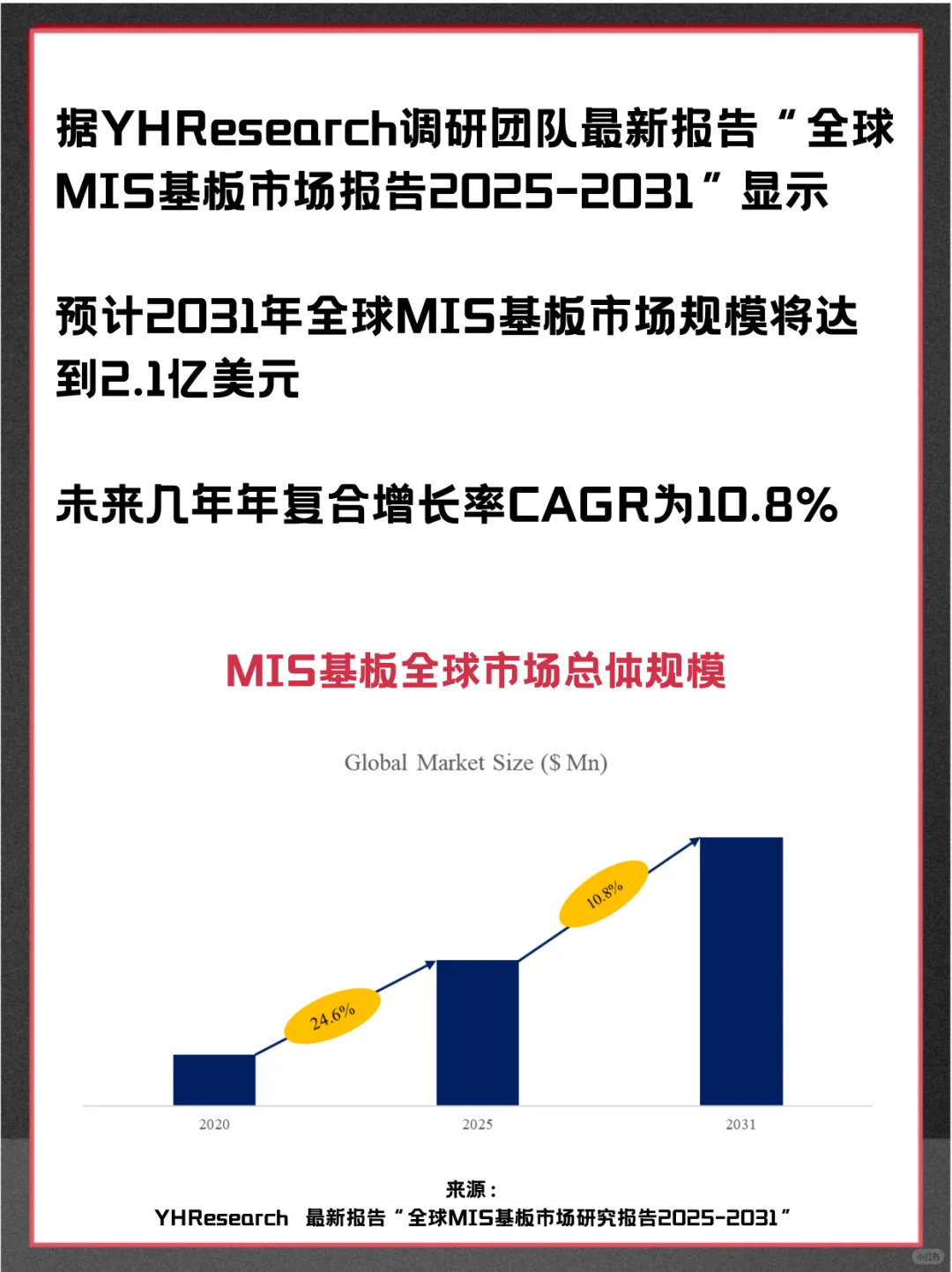 MIS基板头部企业及全球市场调查报告