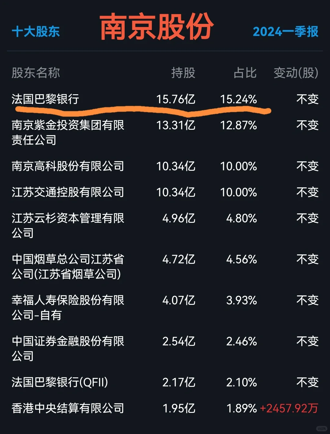 外资控股的九家上市公司，竟有知名城商行！