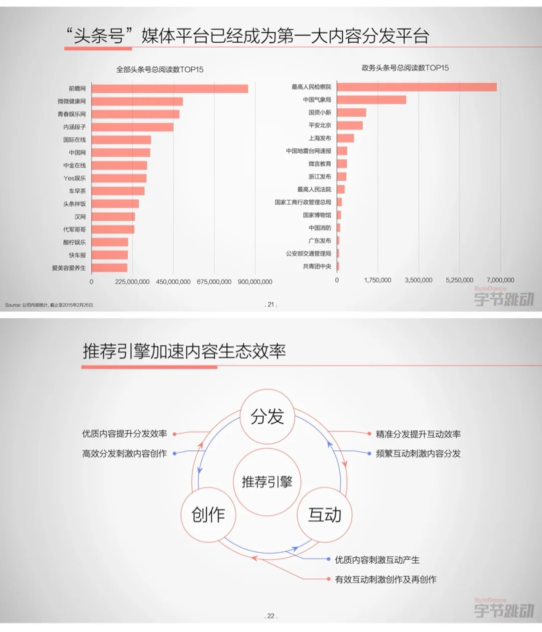字节跳动2015年融资商业计划书大揭秘?