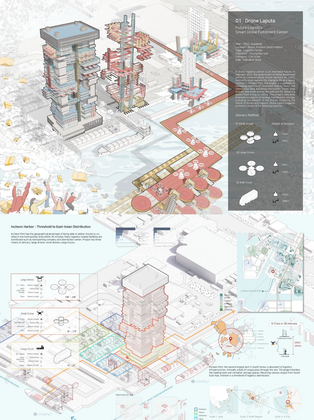 哈佛GSD城设｜未来城市设计：无人机物流