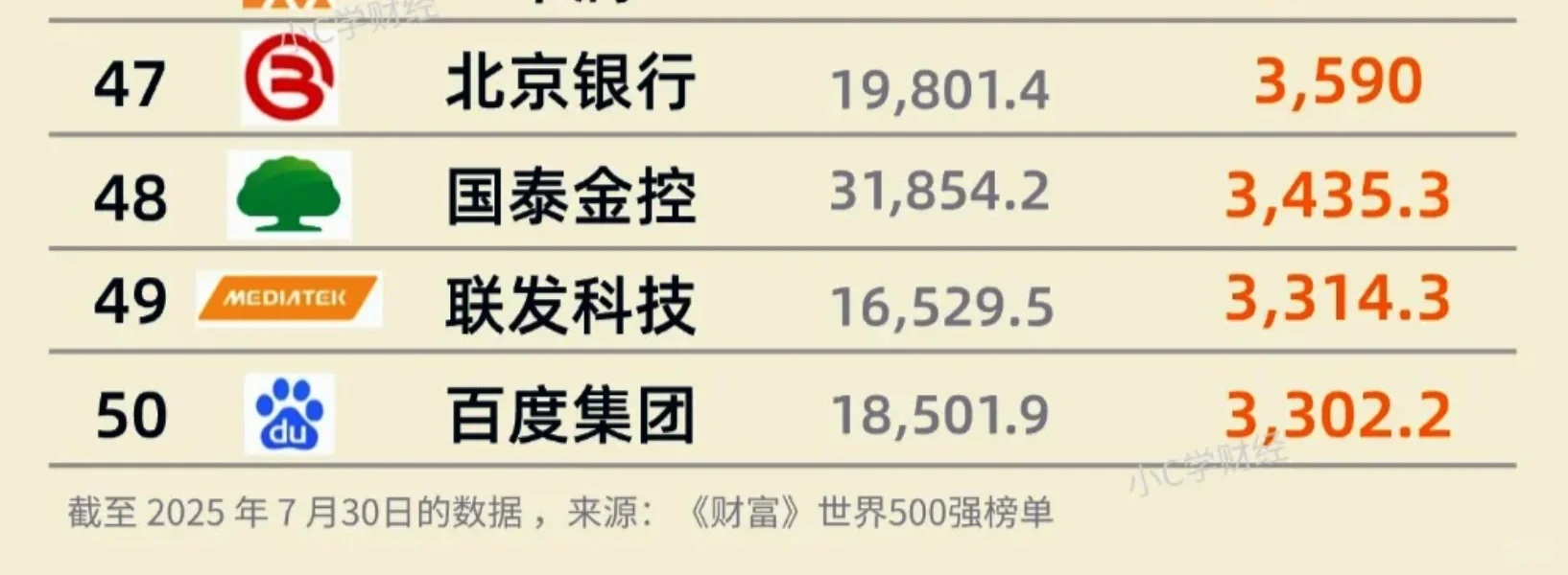 2025世界财富榜中国最赚钱的企业排名TOP50