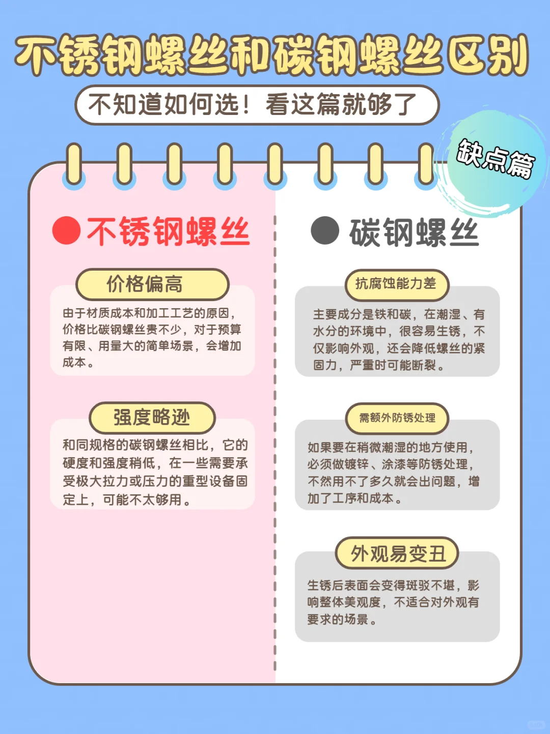 不锈钢螺丝和碳钢螺丝的区别~螺丝选择指南