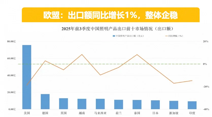 2025灯具外贸人必看！市场趋势+突围攻略