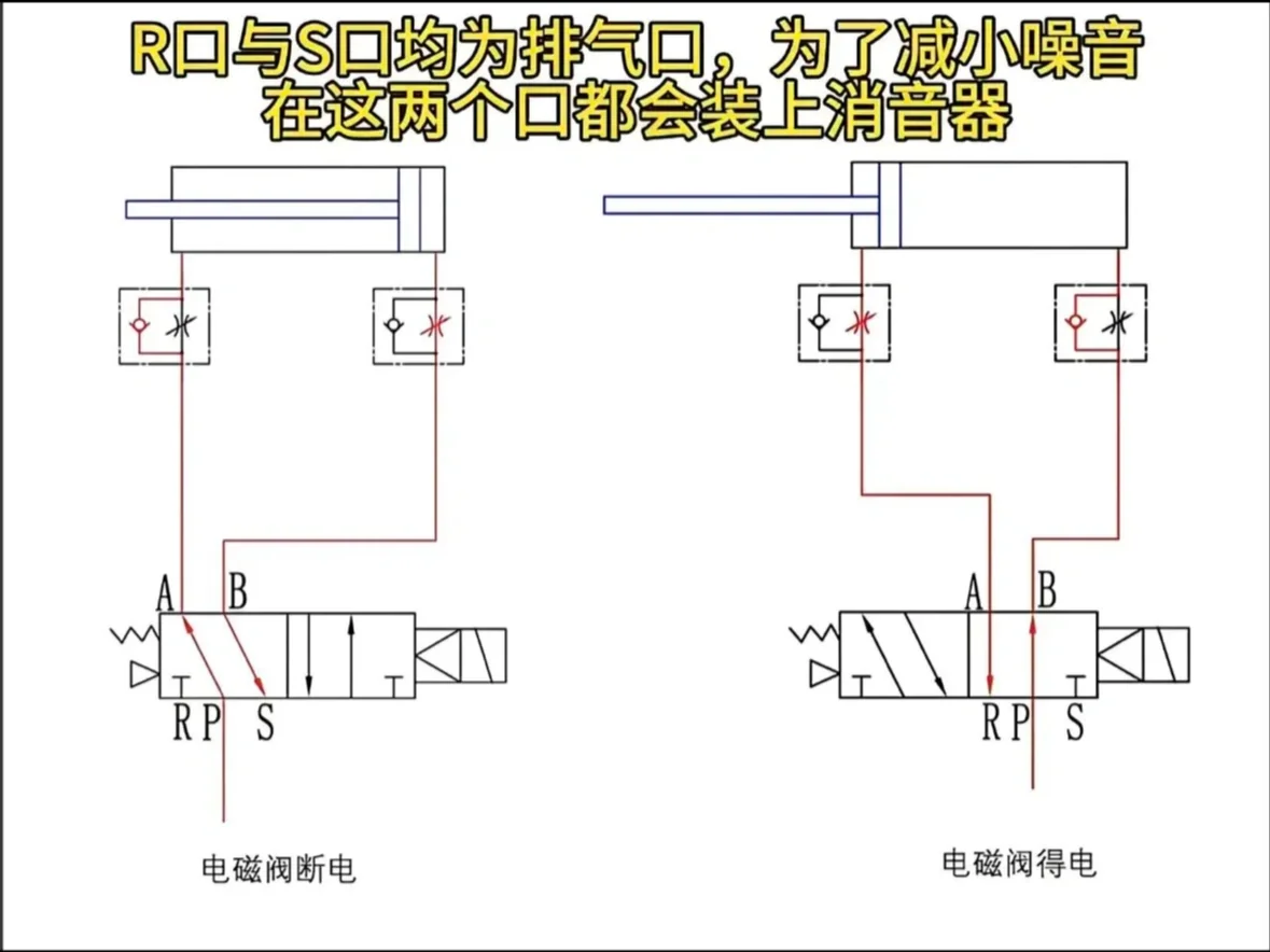 常用电磁阀汇总