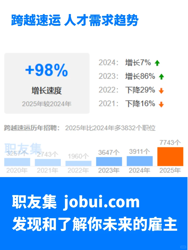跨越速运公司工资待遇怎么样?值得加入吗?