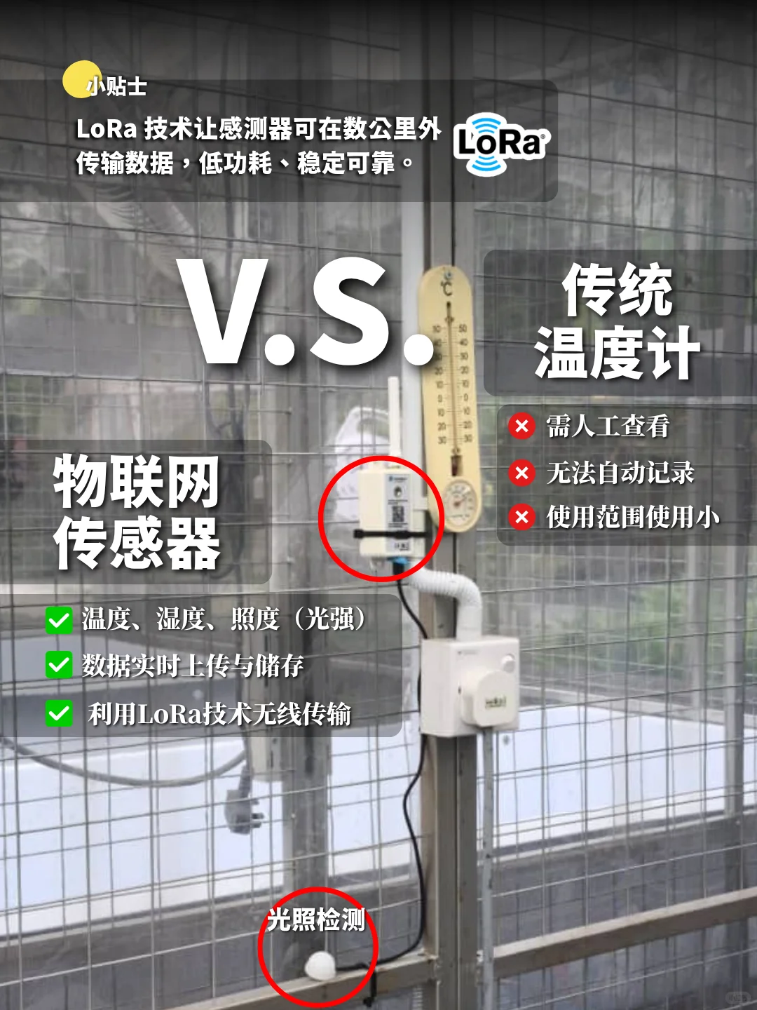 精準种植｜Sustainable Precision Farming