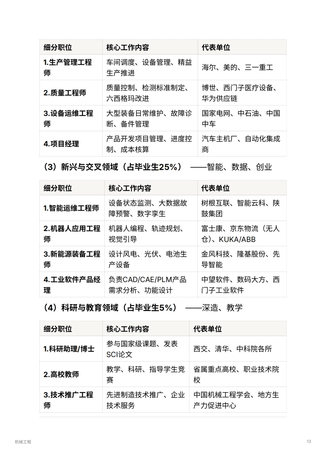 机械工程｜毕业年薪30w+的工科天花板？！